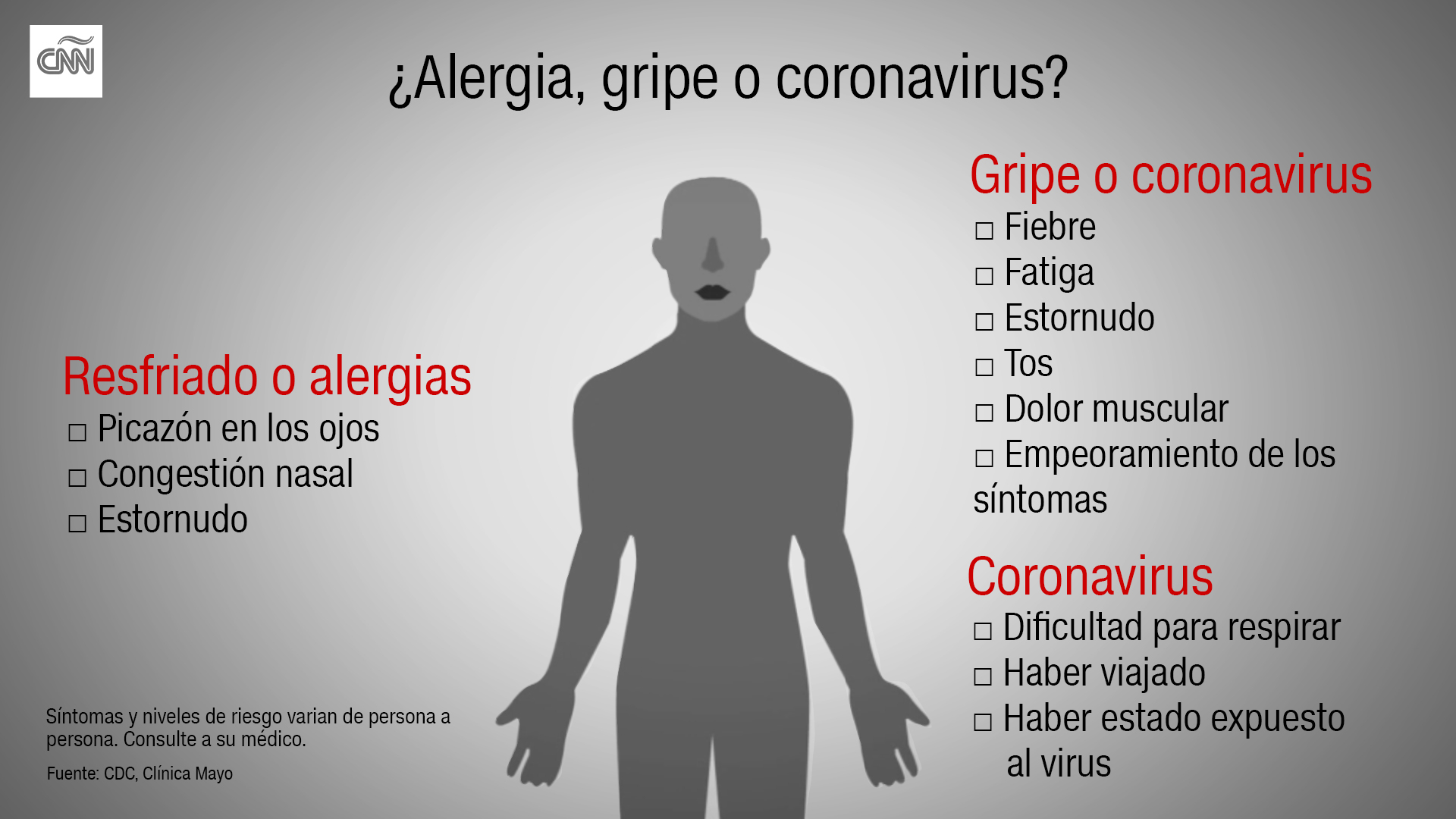 final-alergia-o-coronavirus_dino-checked